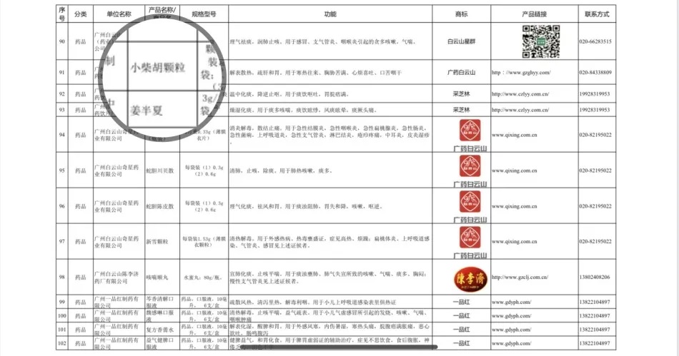 【喜讯】白云山幼柴胡颗粒入选《广东省消费品供给指南（第三批）》