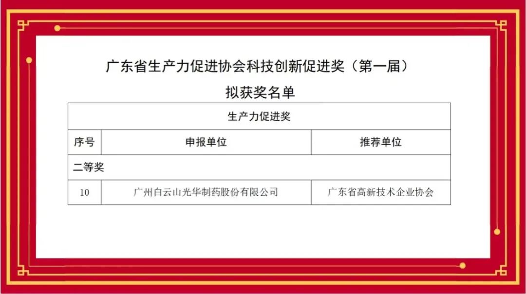 喜讯丨白云山1277星际电子游戏公司荣获首届广东省出产力推进协会科技创新推进奖